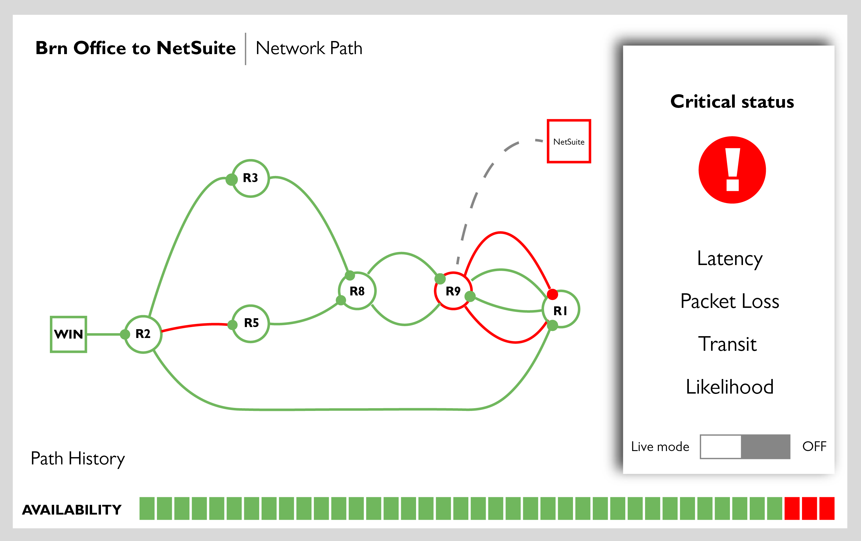 Obt n network performance monitor solarwinds con e dea